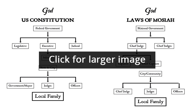 nephite-gov-click